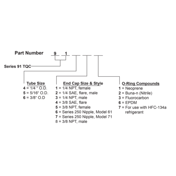 Series 91 TQC Tube Quick-Connect Coupler - Image 2