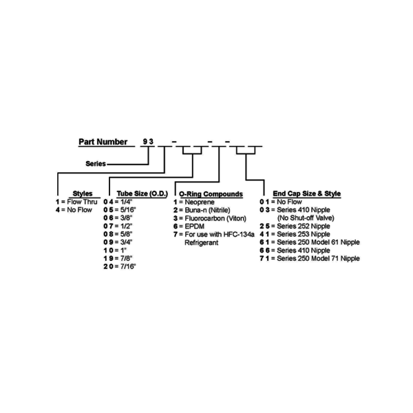 Series 93 TQC Tube Quick-Connect Coupler - Image 2